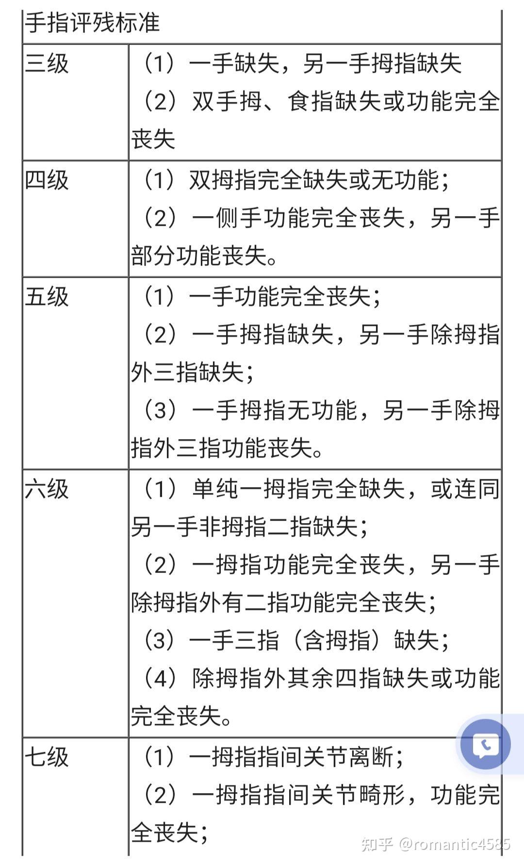 最新十级伤残鉴定标准图片