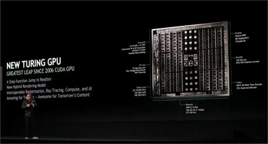 英伟达 GPU 架构：演进与模型推理速度的深度关联 - 知乎