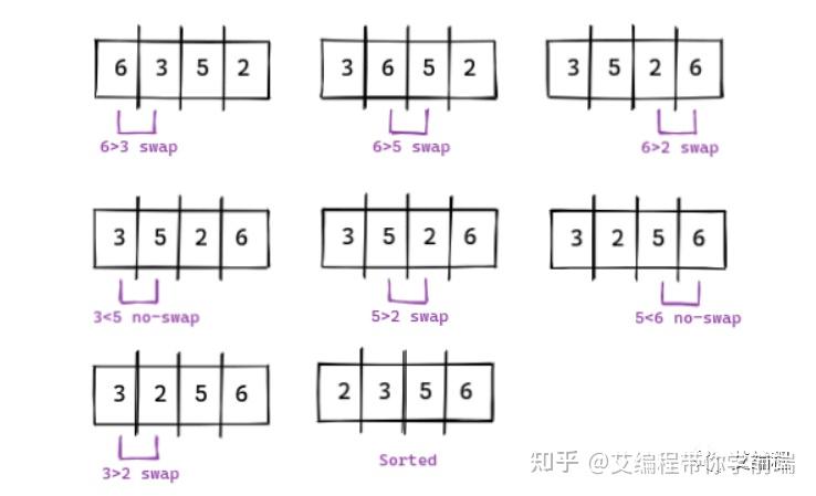 图解实例讲解JavaScript算法，让你彻底搞懂 - 知乎