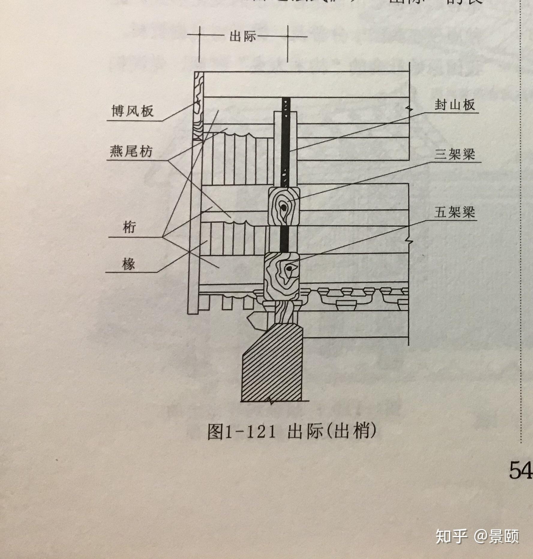 悬山顶屋檐各部有没有专有名称? - 知乎