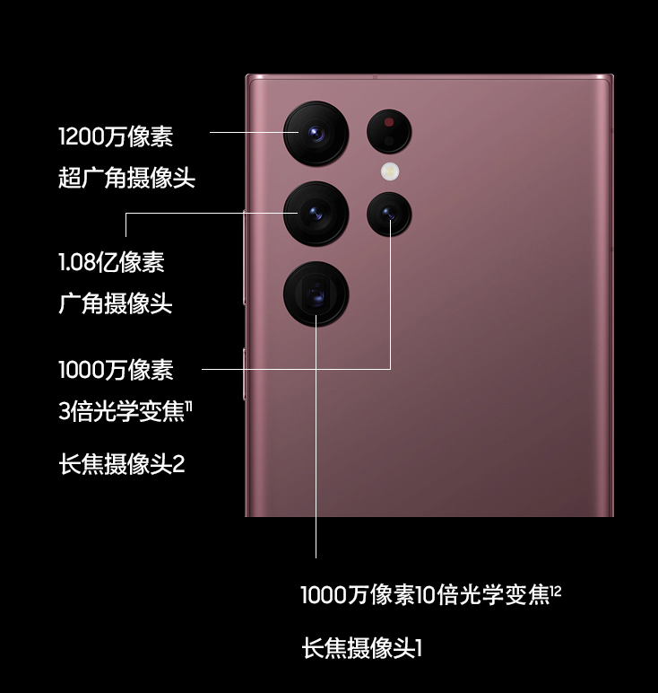 截止到2021年10月哪些手機有潛望式長焦鏡頭