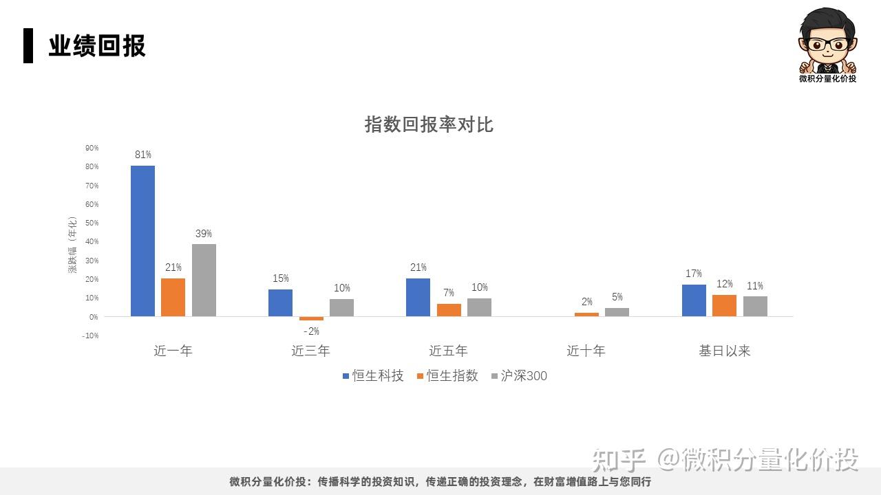 恒生科技指数-投资价值分析- 知乎