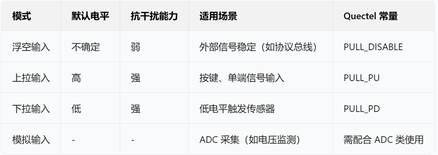 玩转 Quecpython GPIO！从原理到实操的保姆级指南 - 知乎