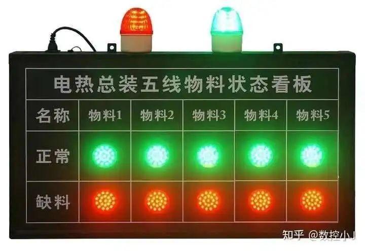 关于Andon系统的物料安灯功能,你了解多少? - 知乎