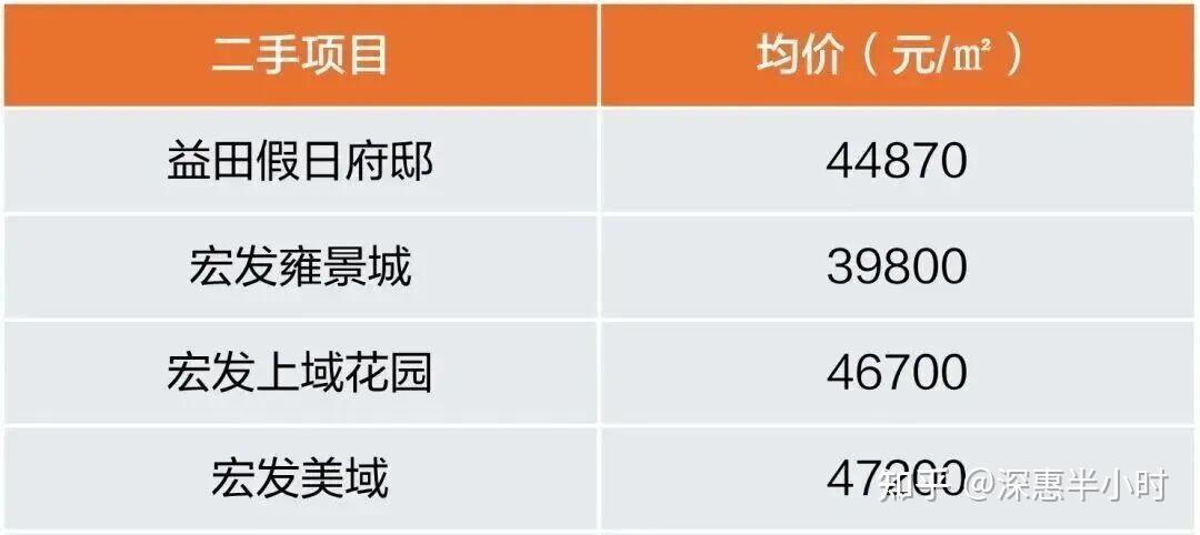 285万起!新国标25层!公明核心·龙湖观萃苑!户型图曝光!优缺点分析! - 知乎