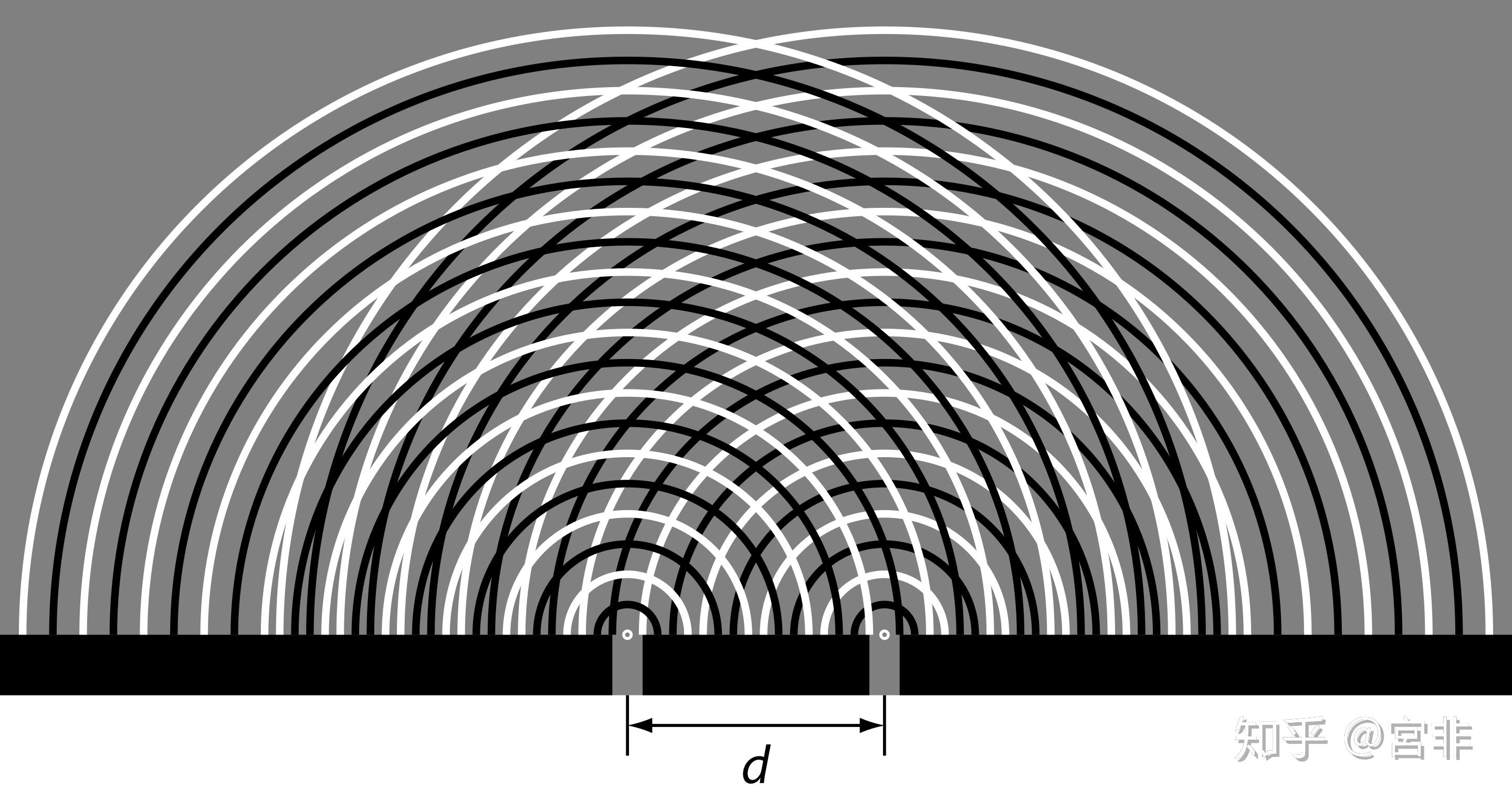 双缝干涉实验恐怖吗?恐怖在哪? - 知乎