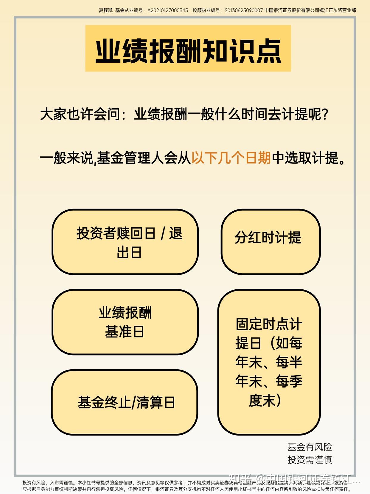 基金业绩报酬,你真的搞懂了吗? - 知乎
