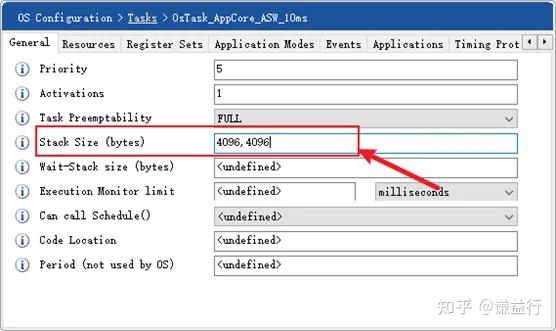 一文概览AutoSAR OS - 知乎