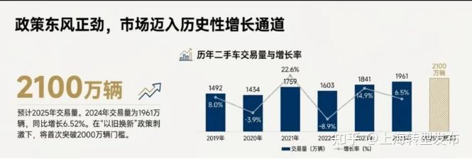 2025年中国二手车市场大变局:保值率TOP10尽显“国潮”