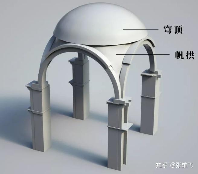 拜占庭建筑中的帆拱是怎么平衡侧推力的