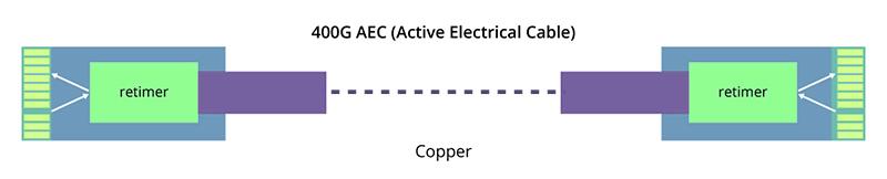 深入对比400G ACC、AEC、DAC、AOC - 知乎