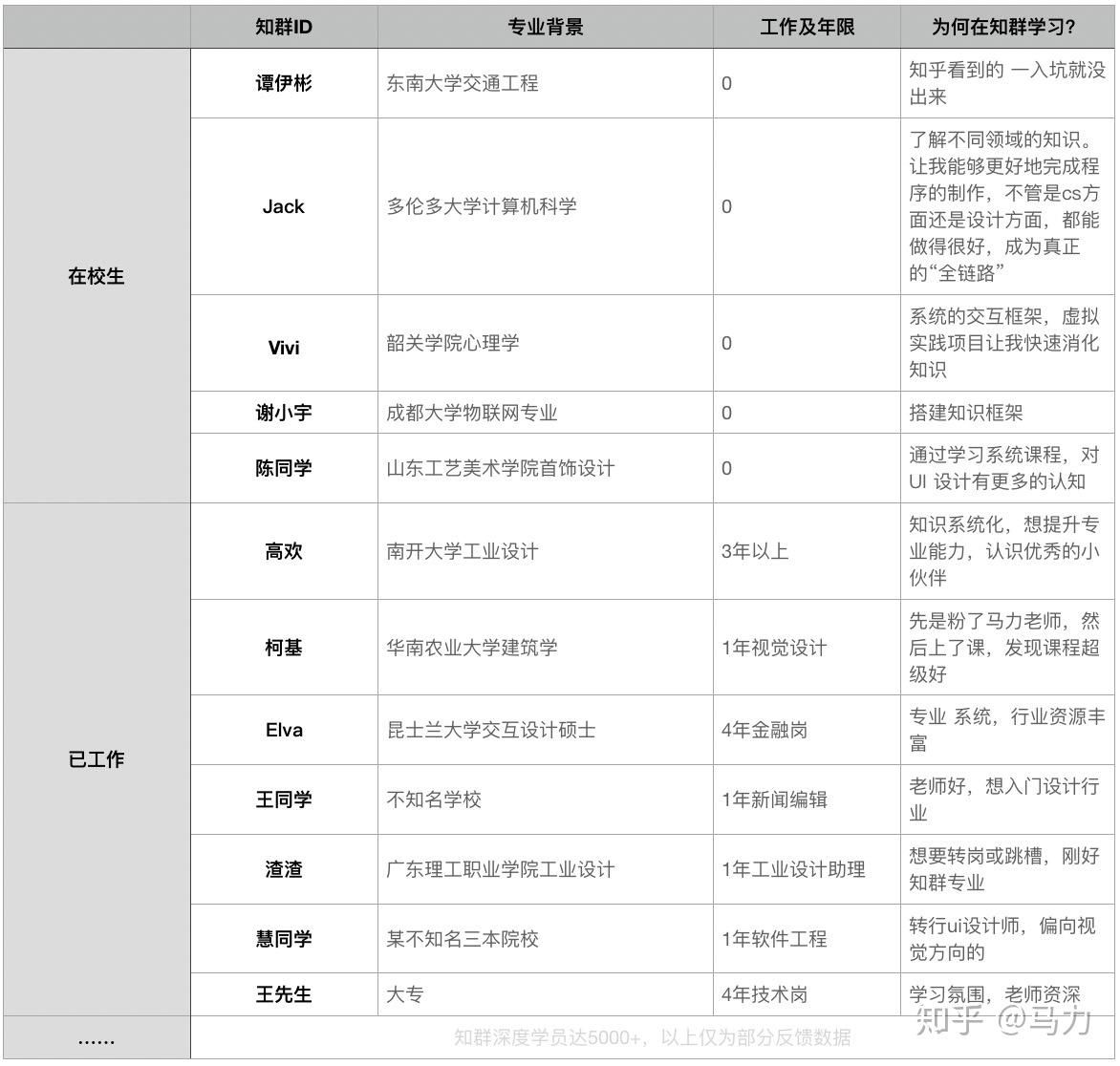 从零基础如何自学 UI 设计？
