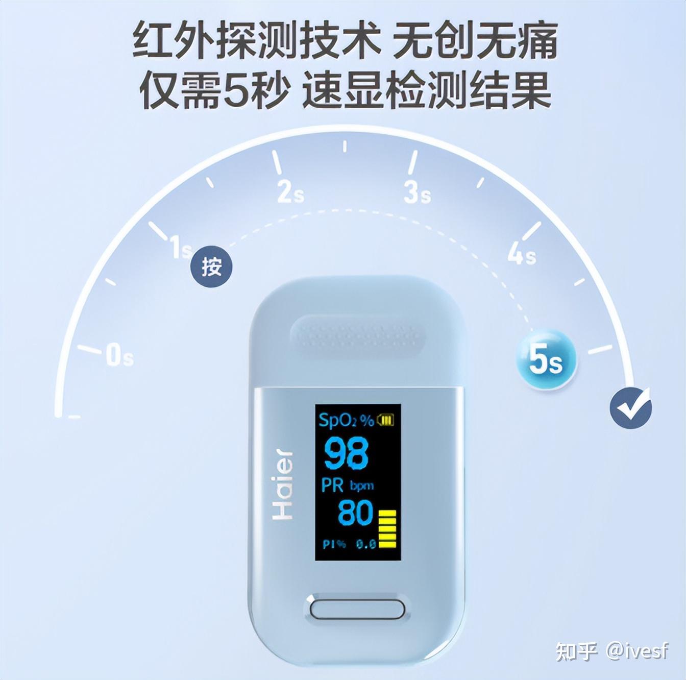 指夹式血氧仪怎么选?简单聊一下,看完你就懂了! - 知乎