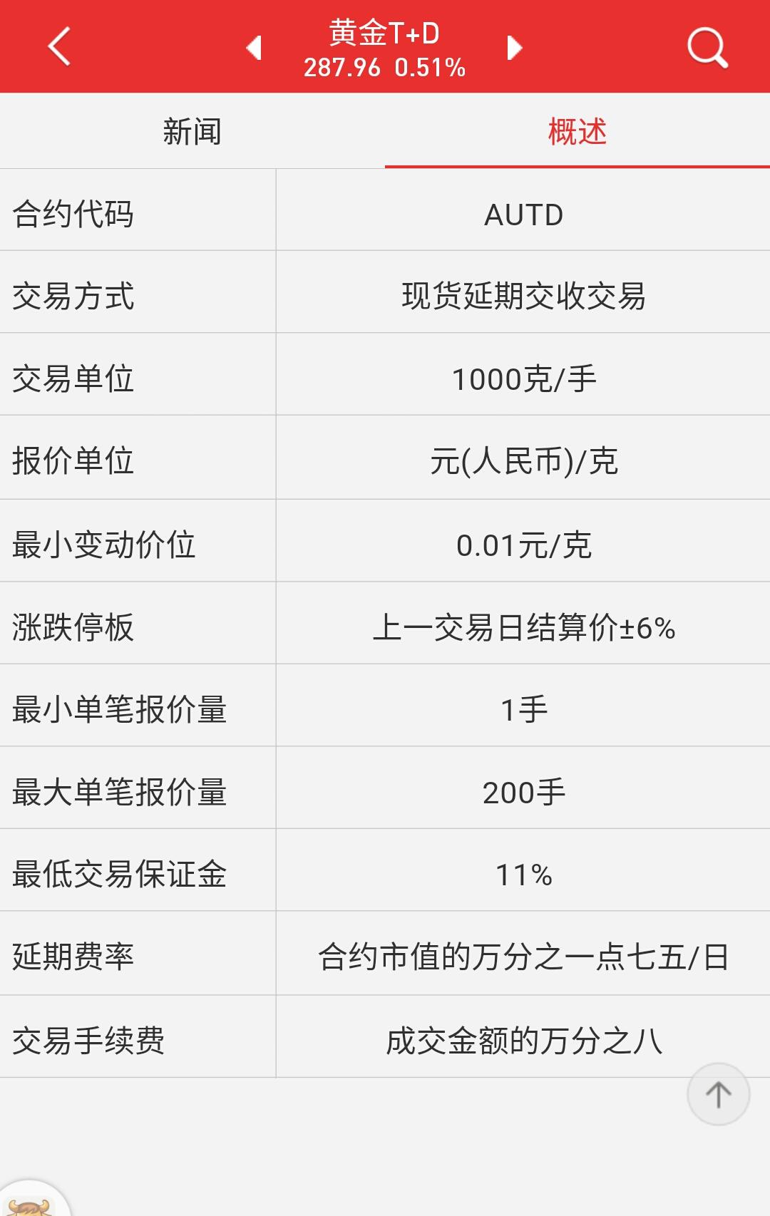 黄金现货延期交收交易（黄金T+D）——黄金系列（一） - 知乎