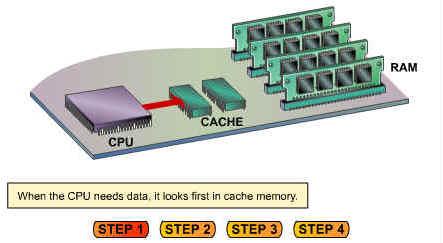 计算机Cache 总结 - 知乎