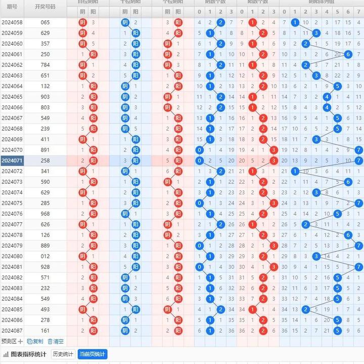 4月7日 体彩排三,排五 087期最新完整版走势图