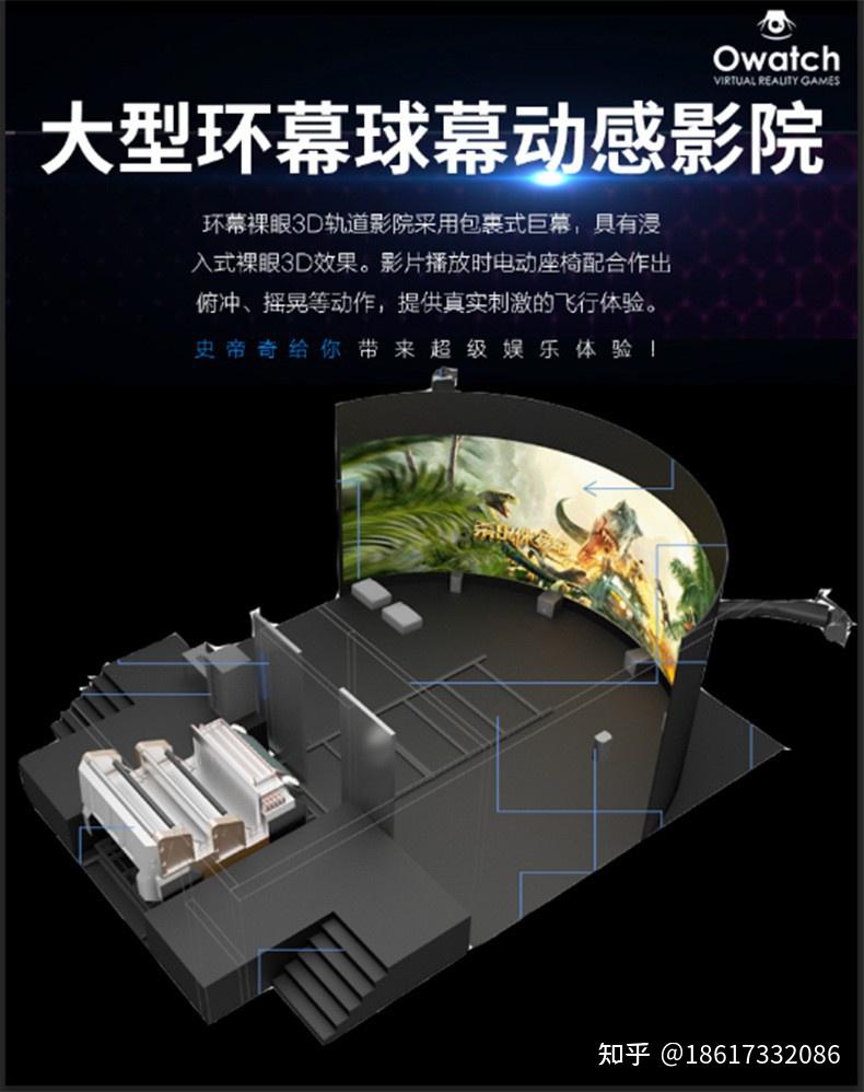 什么是裸眼3D弧幕轨道影院?值得投资吗? - 知乎