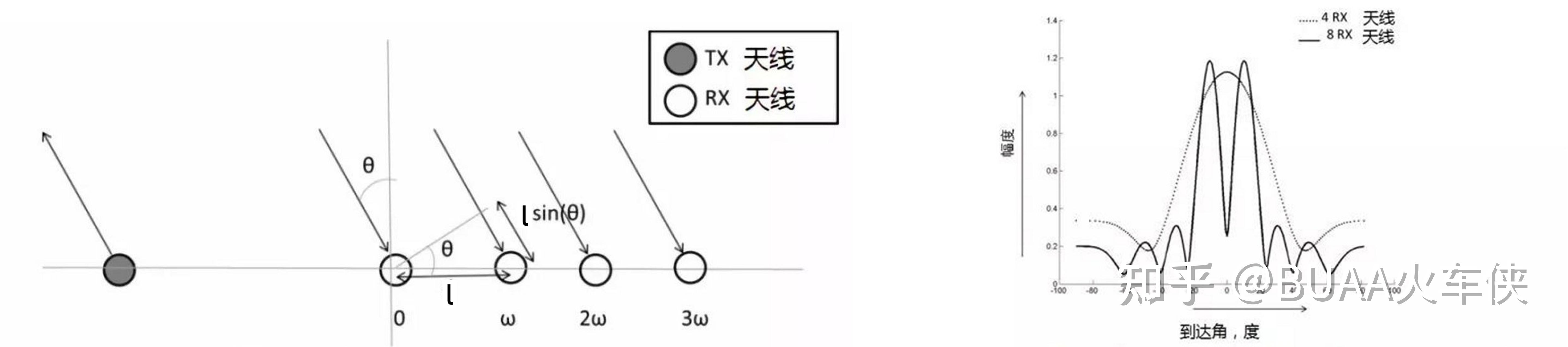 自动驾驶传感器（二）：毫米波雷达Radar原理 - 知乎