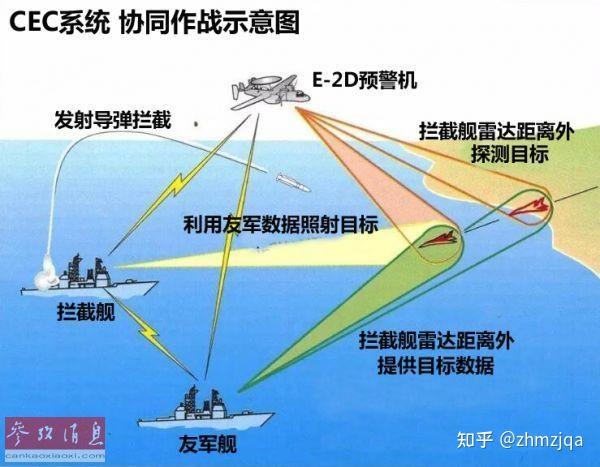 防空导弹命中率图片