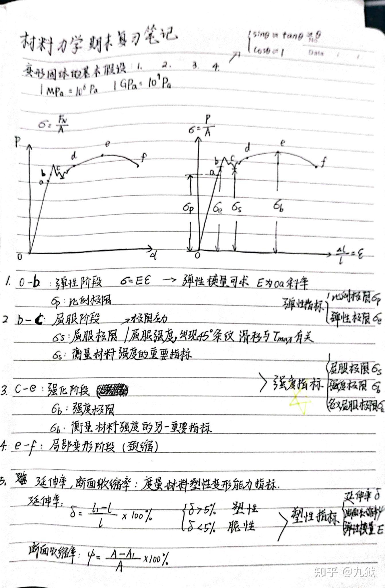 材料力学期末复习笔记 - 知乎