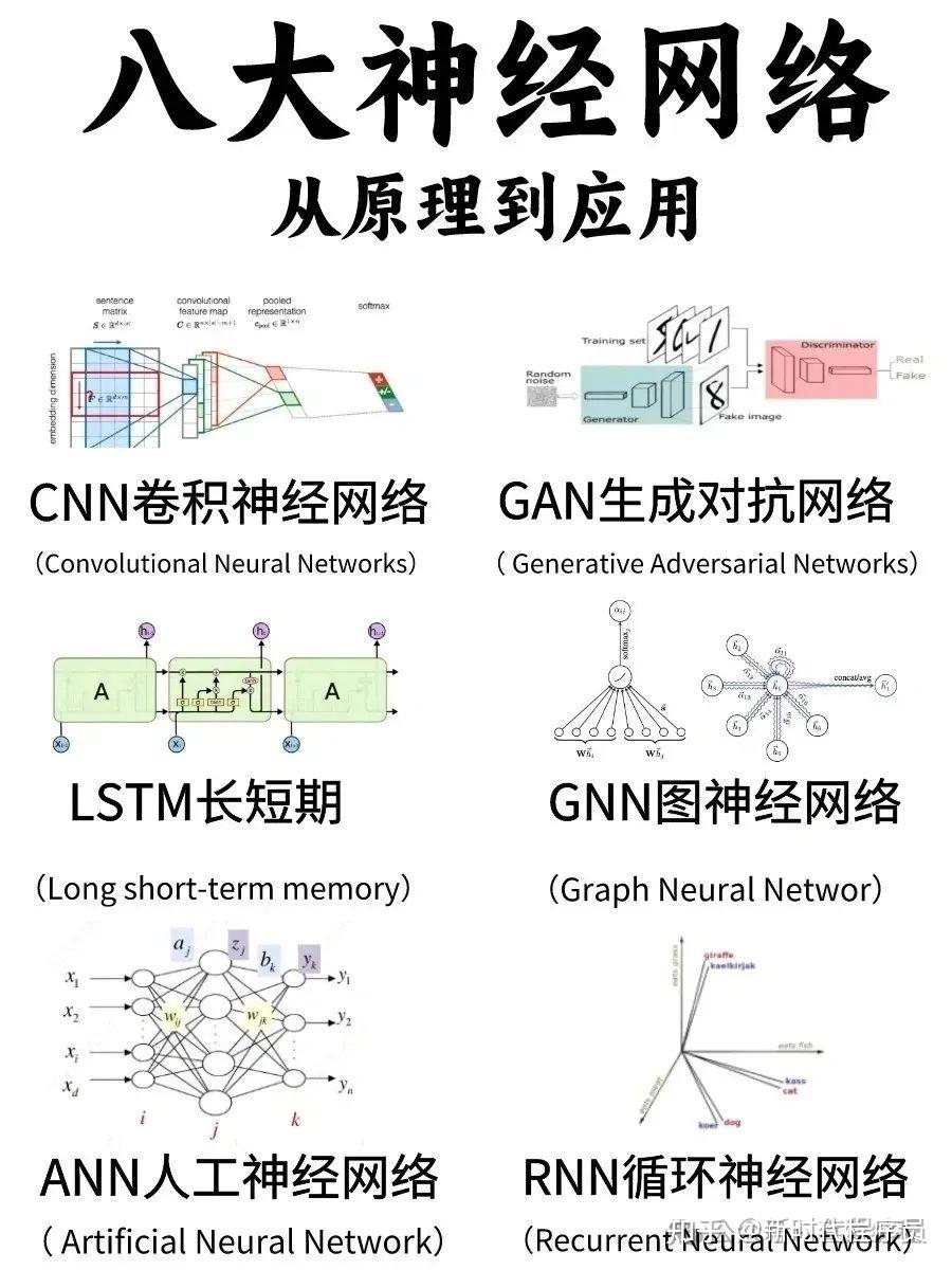手撕算法| 华盛顿大学教授用45页PPT搞定了八大神经网络算法，全面 ...
