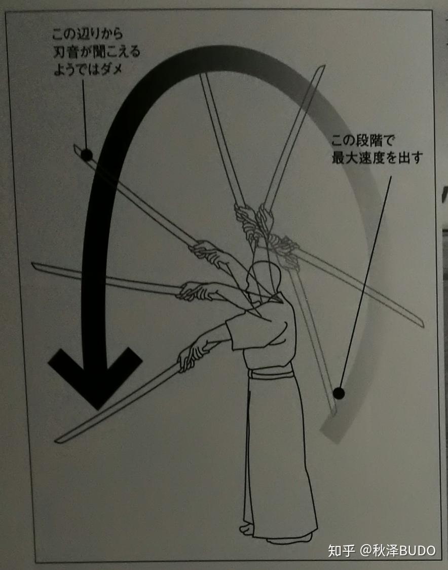 北辰一刀流具体的特征是什么?