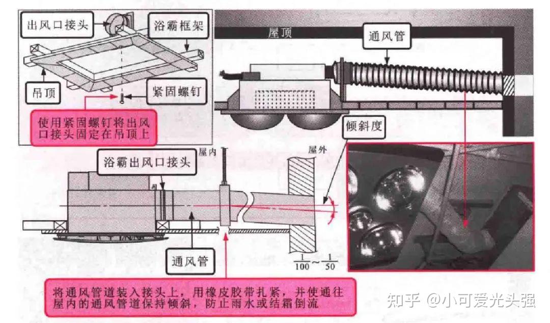 浴霸一体机安装教程图片