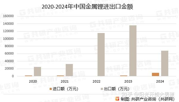 中国金属进口前十(我国主要进口出口金属) 第2张