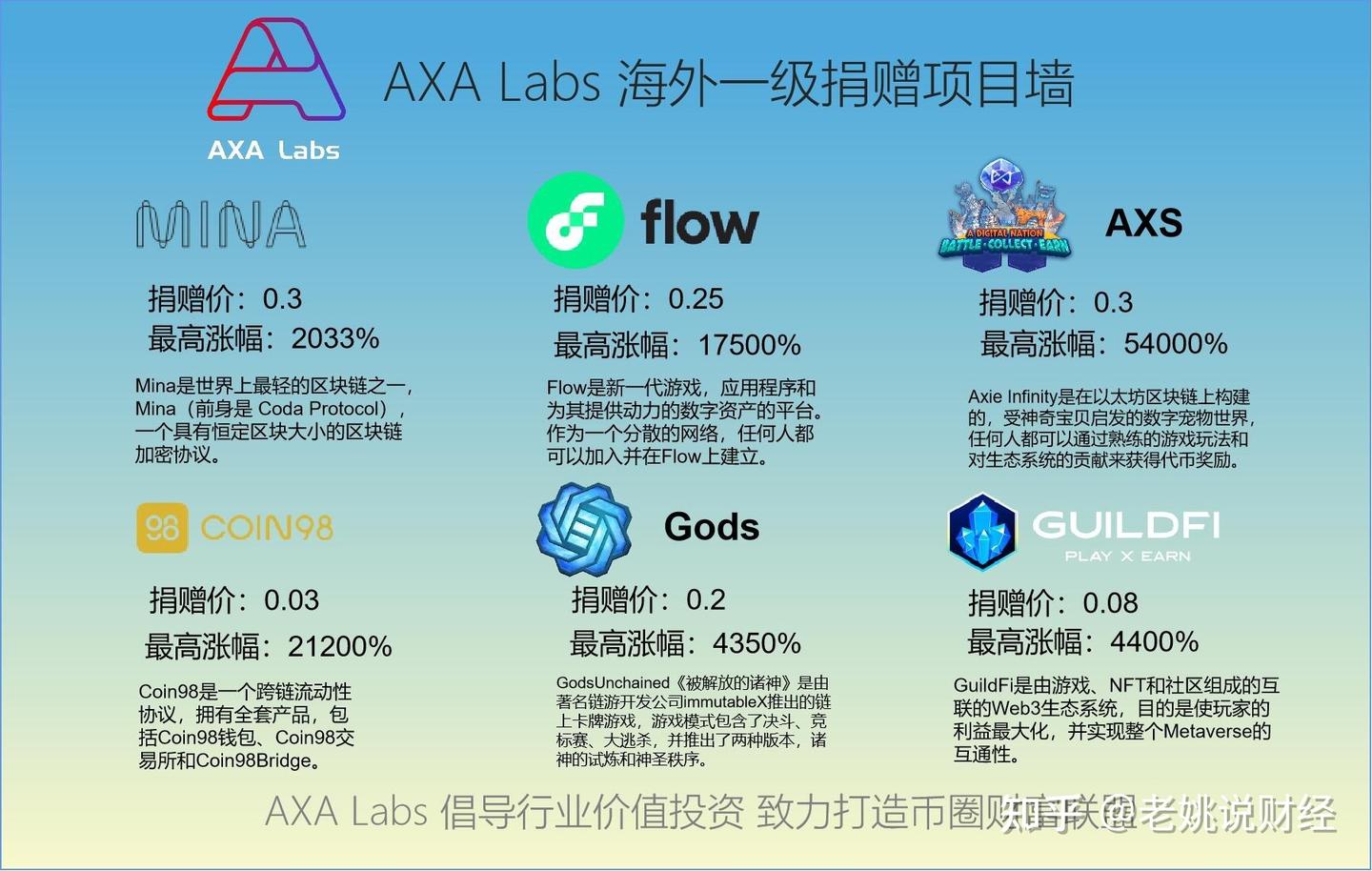 号称没有经济价值的代币GTC:在Web3.0、DAO多方加持下，会迸发出什么样的前景？ - 知乎