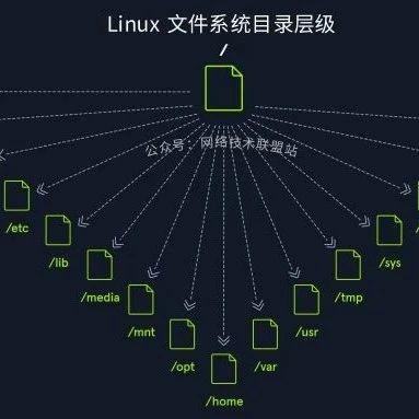 一张图带你了解Linux 文件目录结构，很详细！ - 知乎
