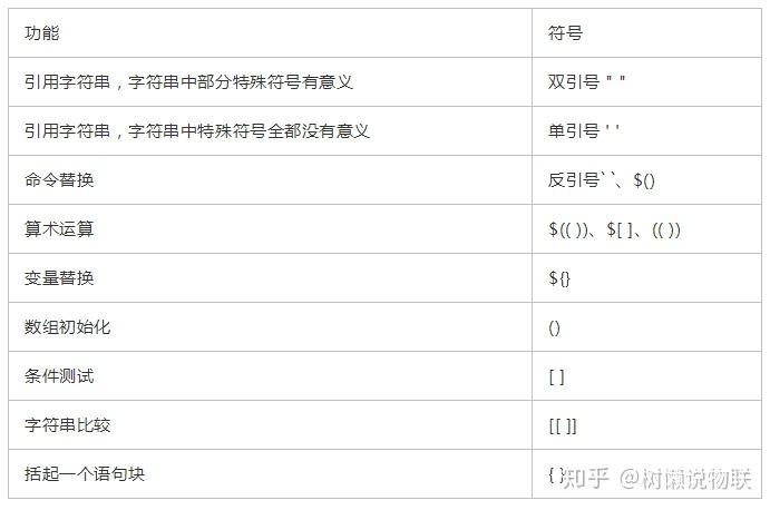 Linux Shell 基础 -- 总结几种括号、引号的用法 - 知乎