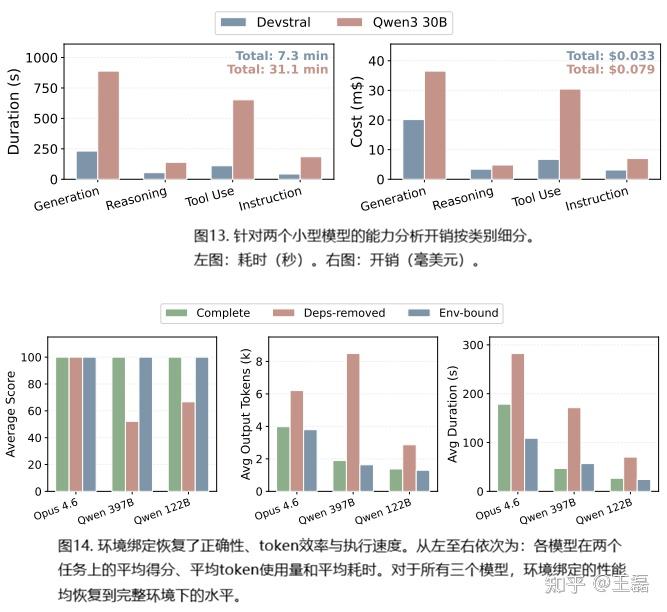 【Agent Skills洞察与实践】16-SkVM：给Skills做个编译器，一次编写，到处运行 - 知乎