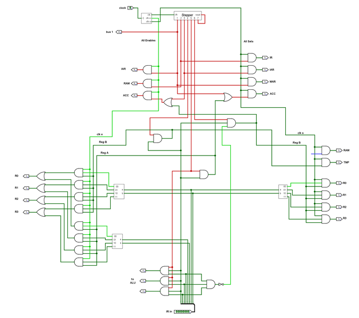  cpu 26 the arithmetic or logic instruction 