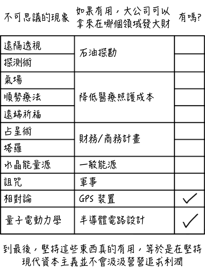 985研究生相信玄学是不是很蠢？