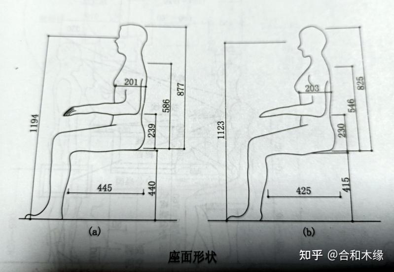 市面上常見的辦公桌椅或餐桌椅高度都是75cm搭配45cm左右大家感覺舒服