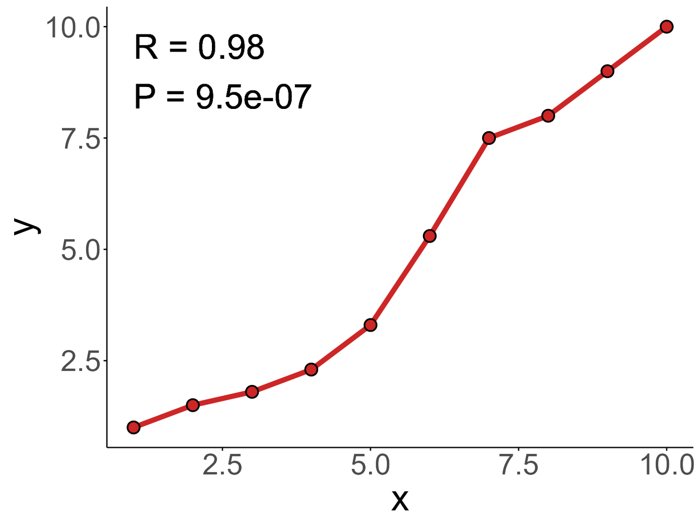 R语言绘图 --- 折线图（Biorplot 开发日志 --- 1） - 知乎