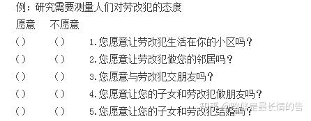 问卷设计——常用的量表 - 知乎