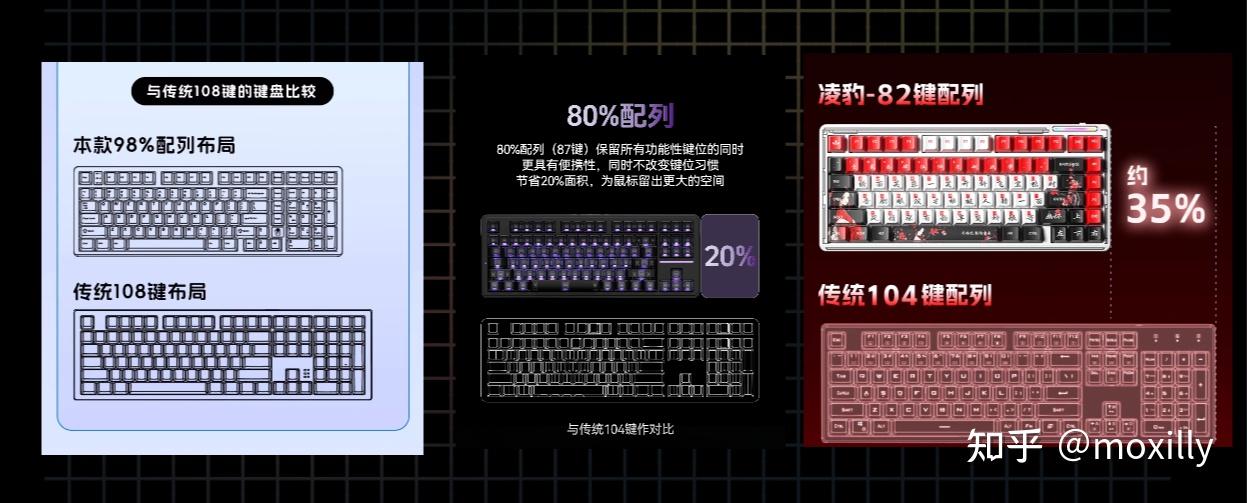 2025双11十款机械键盘合集推荐|性价比之选 - 知乎