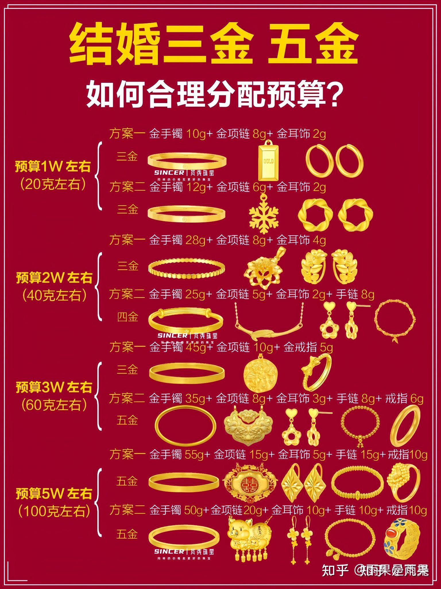 结婚三金 五金 如何合理分配预算？ - 知乎