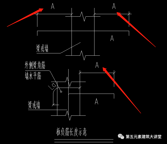 分离式配筋的多跨板图片