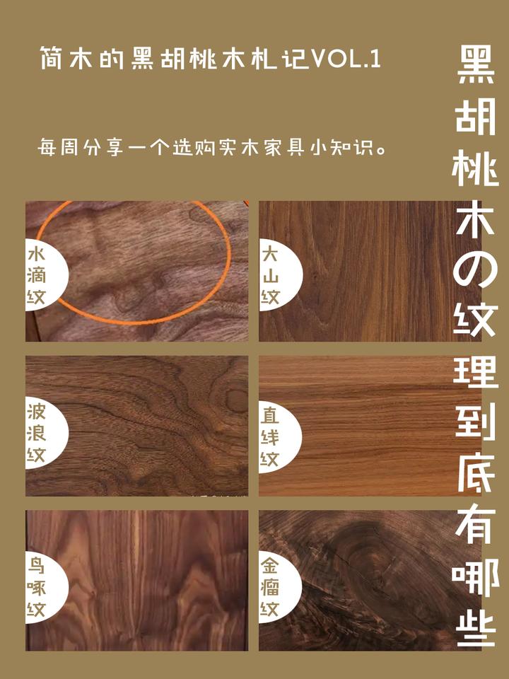 良心科普|一篇短文让你搞懂{黑胡桃木纹理} - 知乎