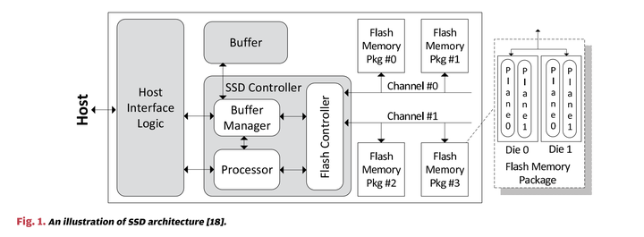 Software Support Inside and Outside Solid-State Devices for High ...