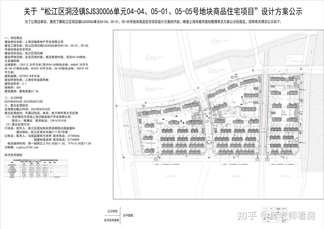联动价5w/㎡!双轨交新盘「华发洞泾项目」规划方案公示! - 知乎
