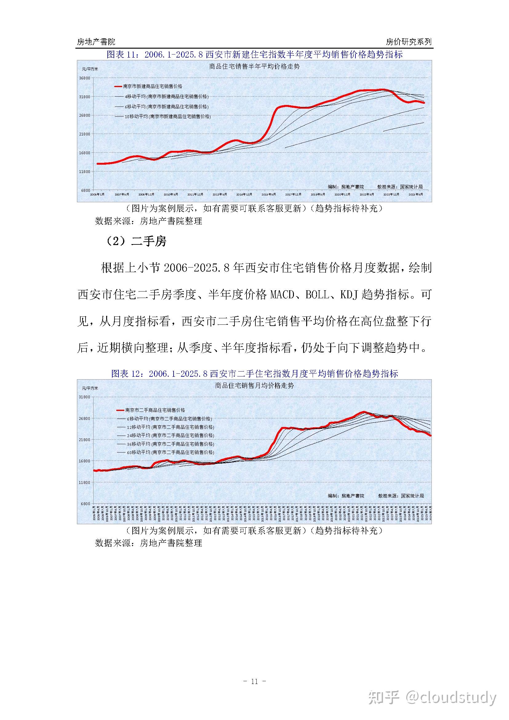 [城市房价]西安市小区房价趋势分析报告(2025年8月版) - 知乎