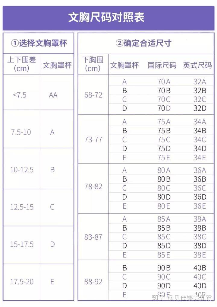 上胸围8685下胸围68是什么罩杯该怎么卖