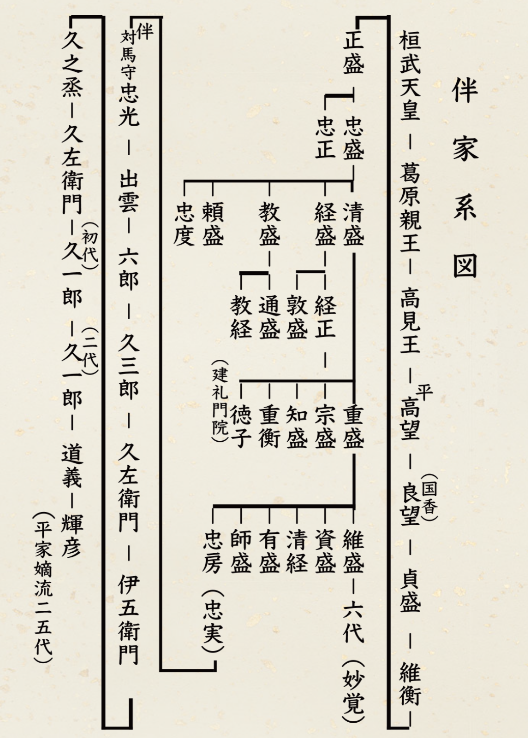 日本历史上的平氏家族始于825年的高栋亲王止于1185年的平宗盛可以