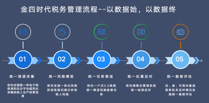 金税四期下，如何构建“内外兼修”的企业合规体系？ - 知乎