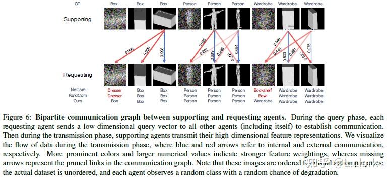 [2020] When2com: Multi-Agent Perception via Communication Graph ...