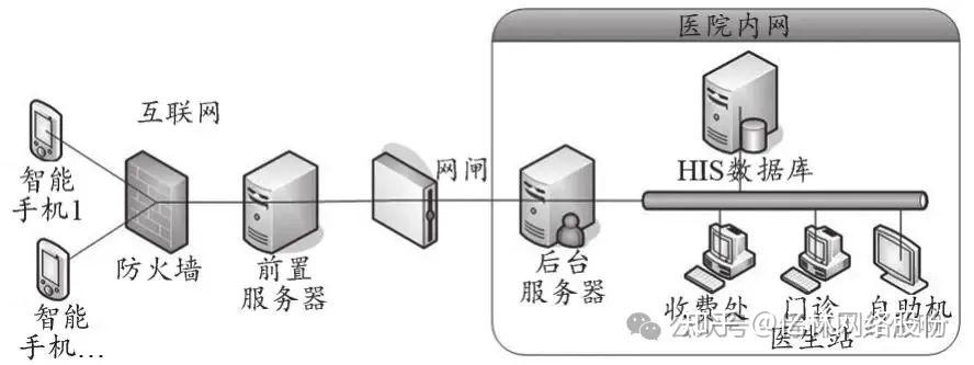 网络安全基础扫盲篇之