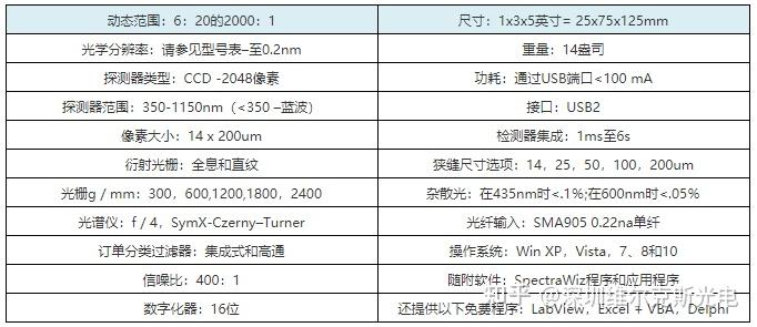 有没有比较便宜，低成本低价格的微型光纤光谱仪？ - 知乎